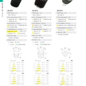 O27(商空照明)-(台廠)-歐司朗晶片-158