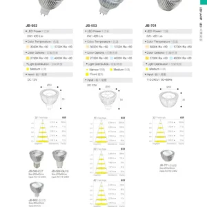 O27(商空照明)-(台廠)-歐司朗晶片-159