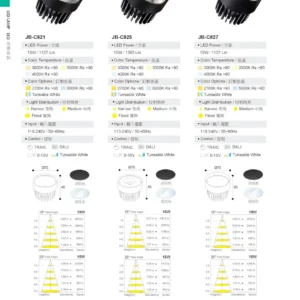 O27(商空照明)-(台廠)-歐司朗晶片-160