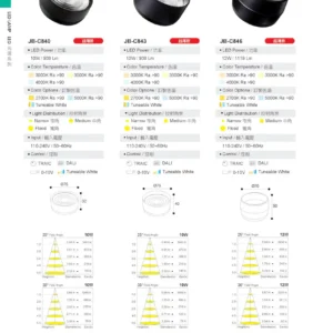 O27(商空照明)-(台廠)-歐司朗晶片-162