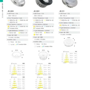 O27(商空照明)-(台廠)-歐司朗晶片-164