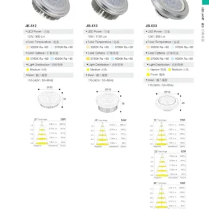 O27(商空照明)-(台廠)-歐司朗晶片-165