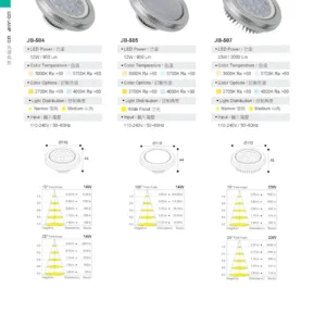 O27(商空照明)-(台廠)-歐司朗晶片-166