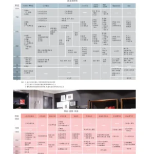 O27(商空照明)-(台廠)-歐司朗晶片-008