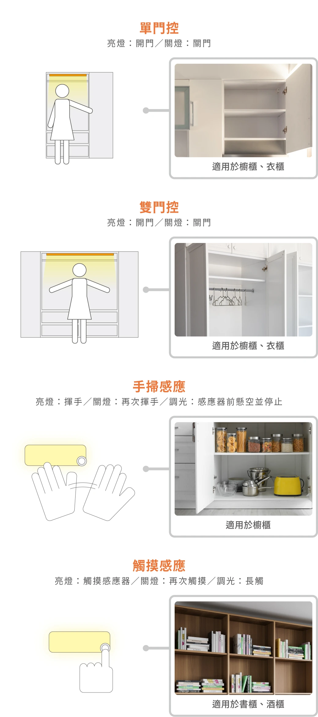 舞光 分控感應器-H04-D-DS-TH