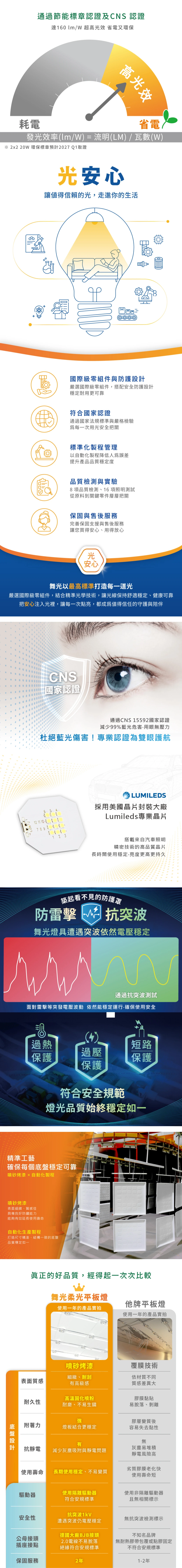 舞光 20W 環標柔光平板燈-H04-D-PD20DEG
