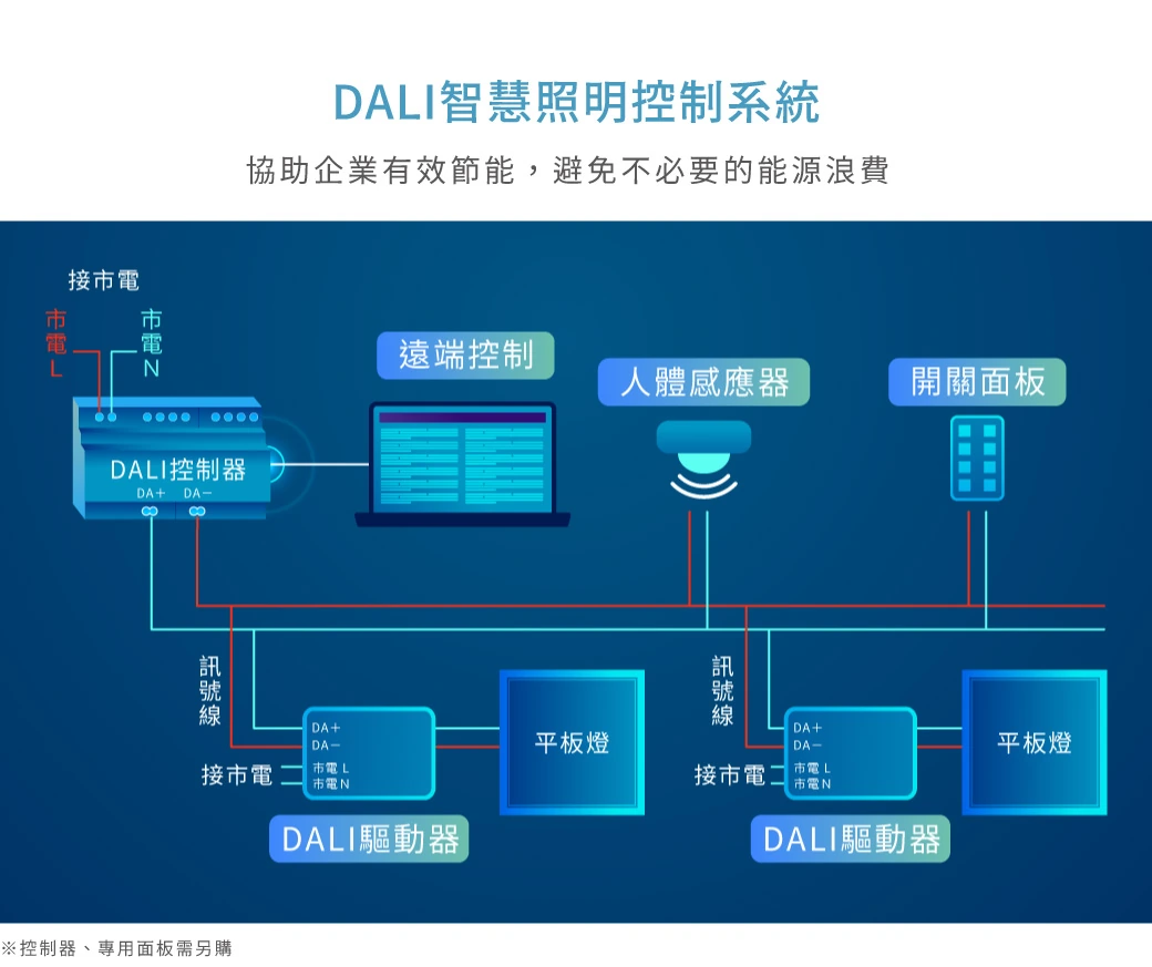 舞光 DALI智慧燈控平板燈-H04-D-41PD25D-DAES