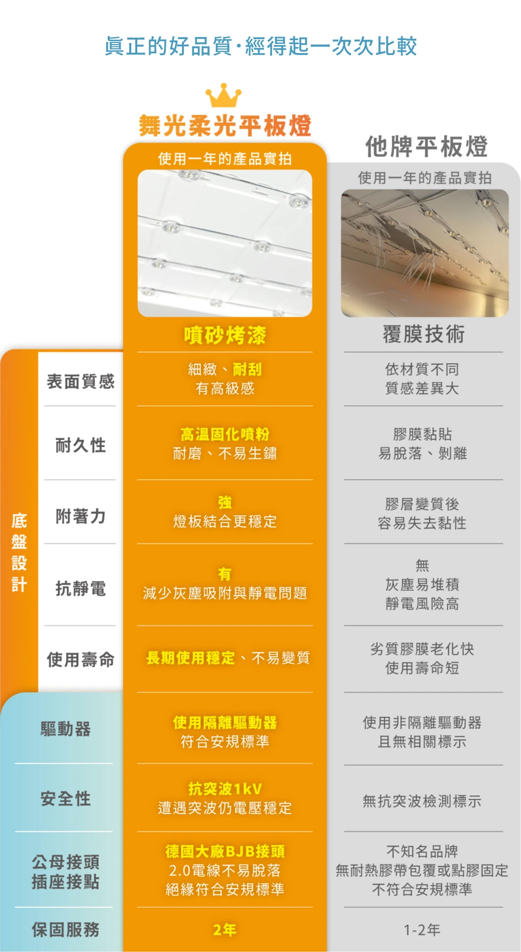 舞光 DALI智慧燈控平板燈-H04-D-41PD25D-DAES
