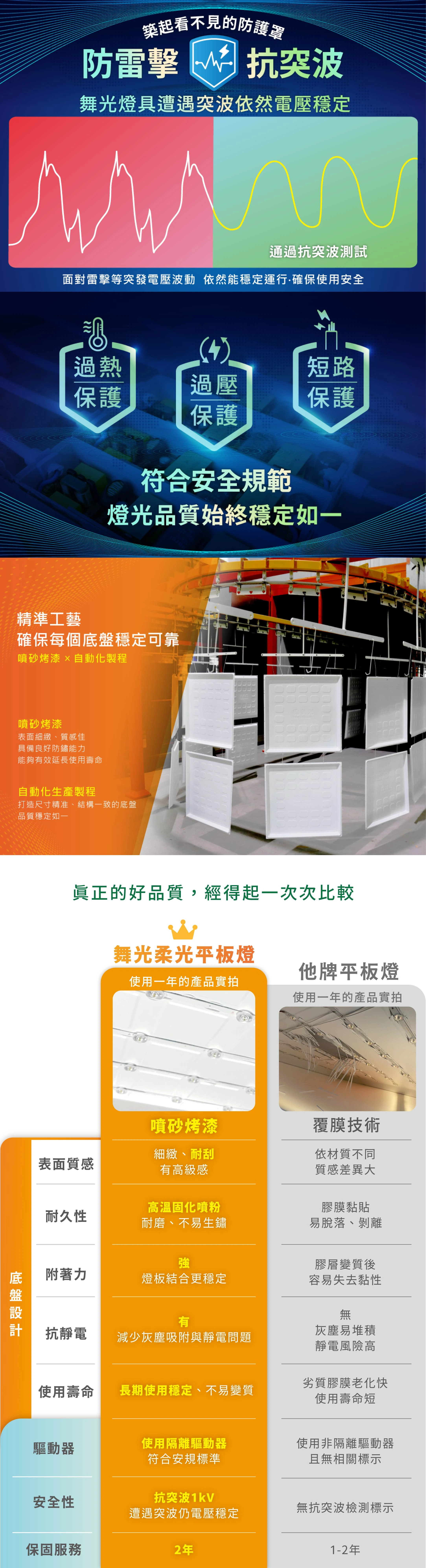 舞光 2X2／25W 環標柔光平板燈-H04-D-PD25D-EGR1