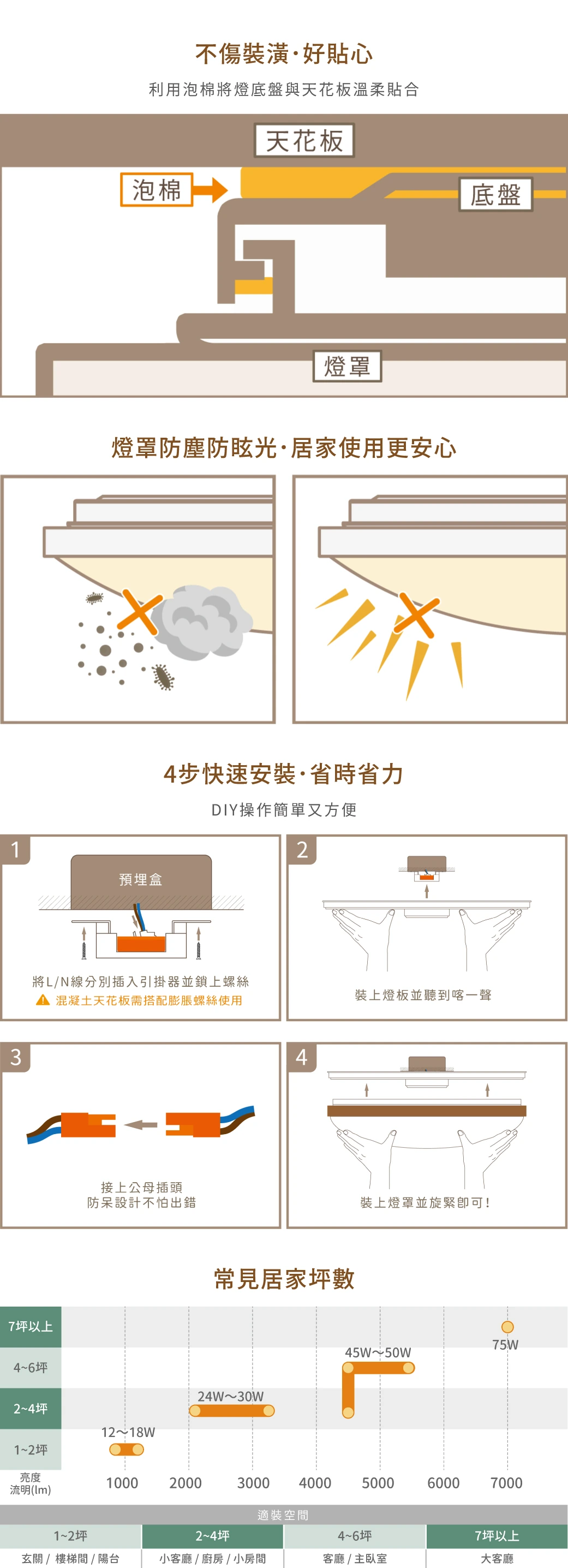 舞光 30W 星鑽壁切調光吸頂燈-H04-LED-CES30