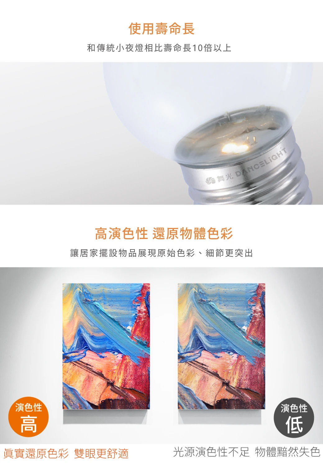 舞光 0.5W 小夜燈燈泡／神明小夜燈泡-H04-LED-E120.5