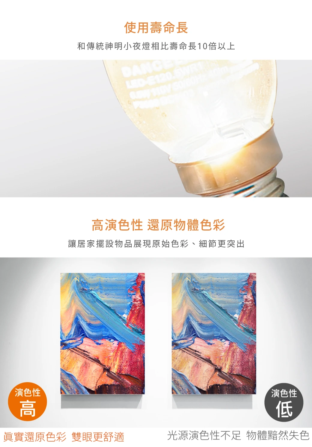 舞光 0.5W 小夜燈燈泡／神明小夜燈泡-H04-LED-E120.5