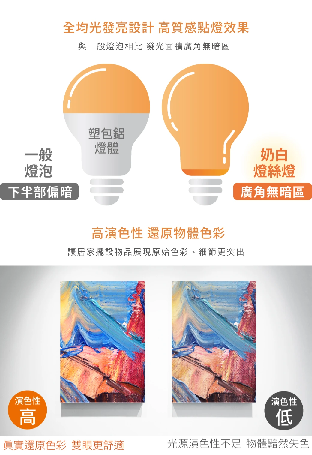 舞光 12W 奶白燈絲燈-H04-LED-E27ED12WN