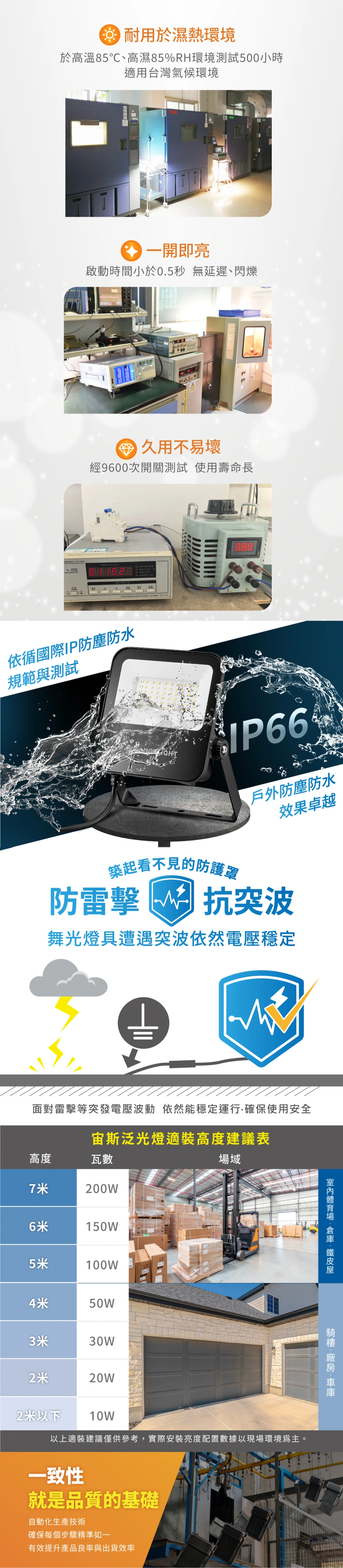舞光 10W 宙斯泛光燈-H04-OD-FLZ10