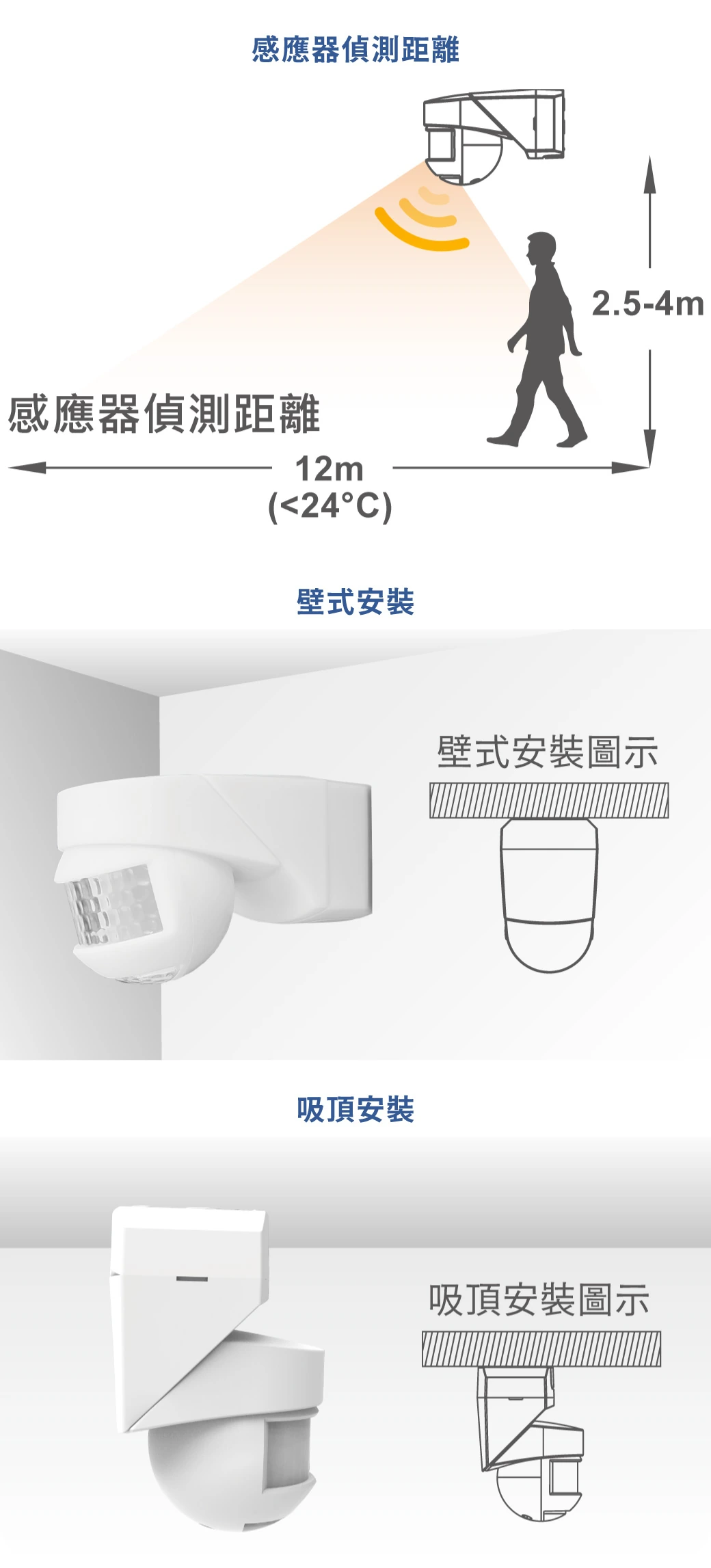 舞光 三用防水紅外線感應器-H04-RP-ISTP1024-WO