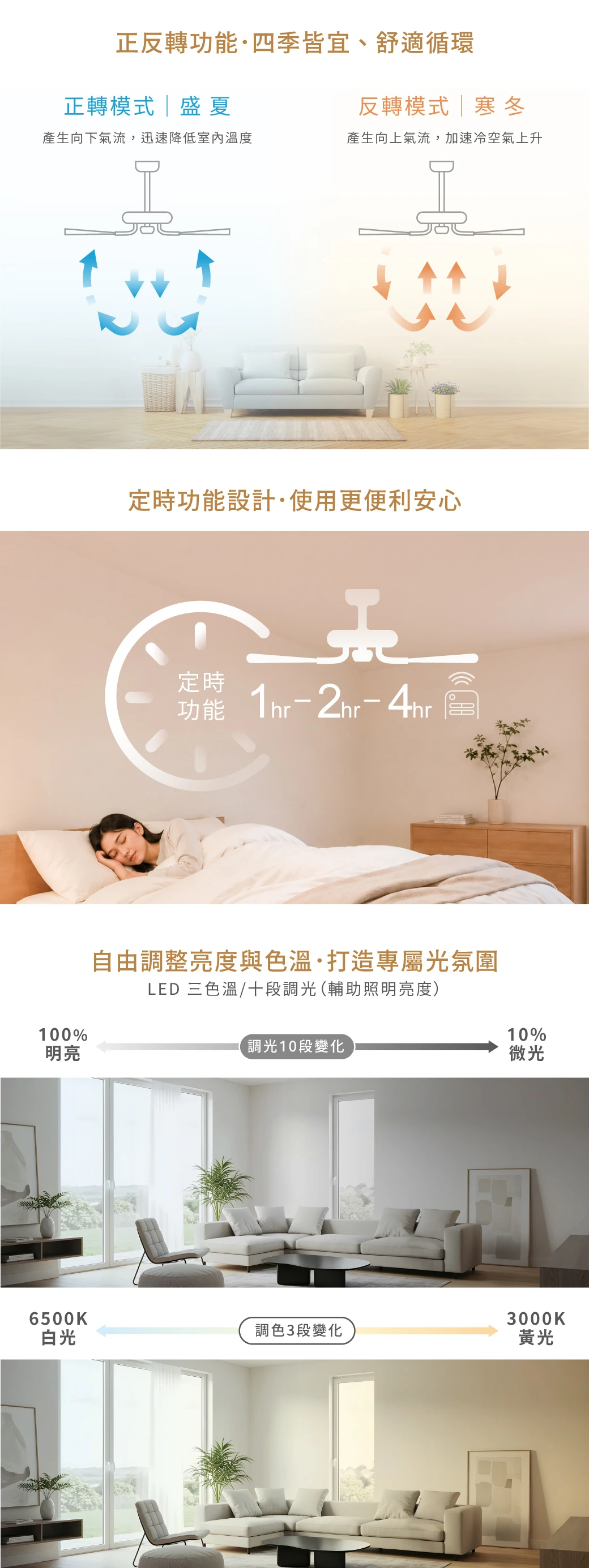 舞光 36吋DC柔羽吊扇燈-H04-WF-36U-BK-LED