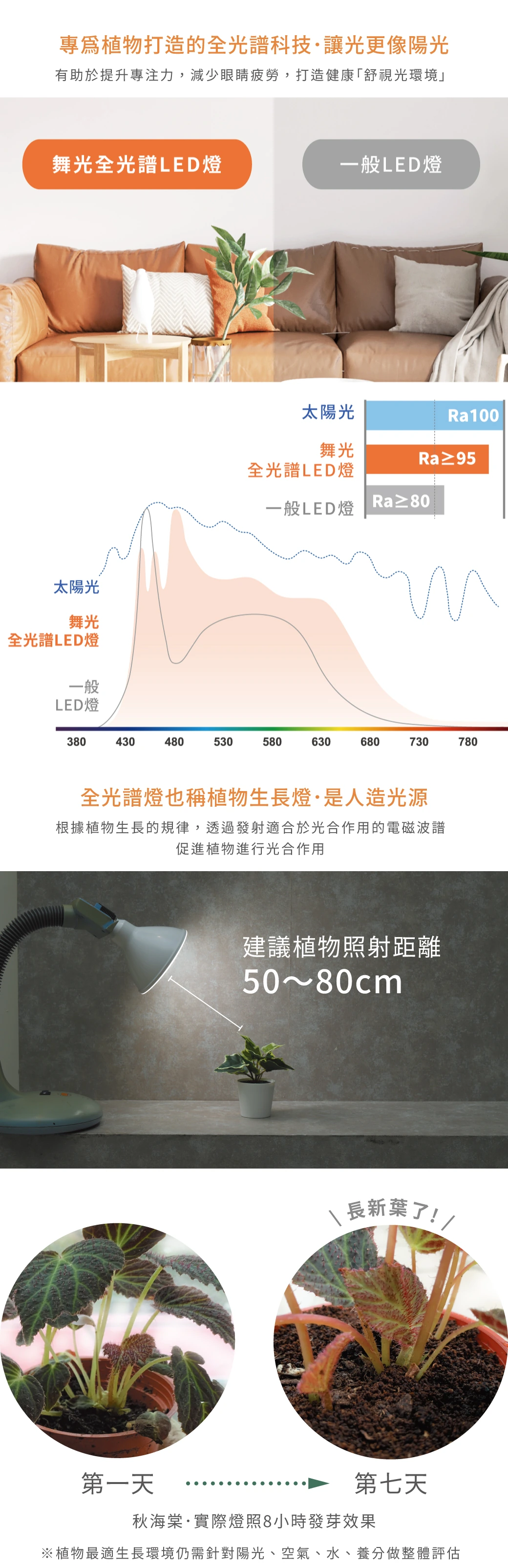 舞光 紅藍光譜/全光譜植物 PAR 燈-LED-PAR3824-RB