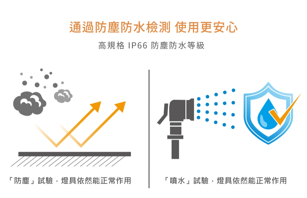 舞光 紅藍光譜/全光譜植物 PAR 燈-LED-PAR3824-RB