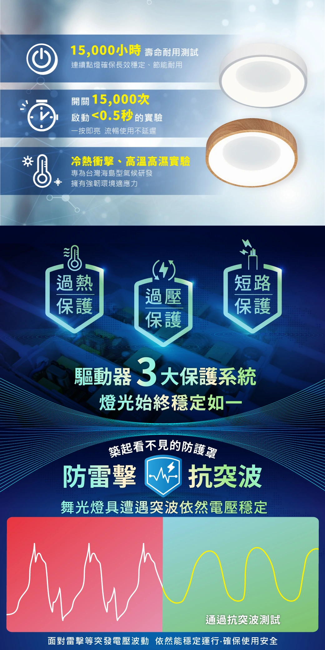 舞光 24W 嫦娥壁切吸頂燈(白款)-H04-D-CEC24DSW