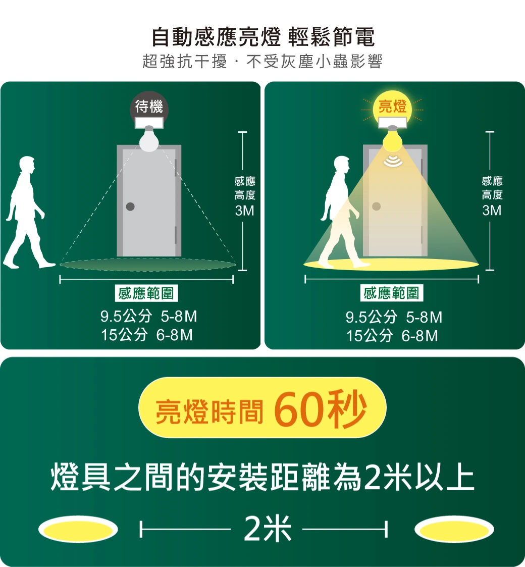 舞光 16W 15 公分微波感應崁燈-H04-LED-15DOP16WMS