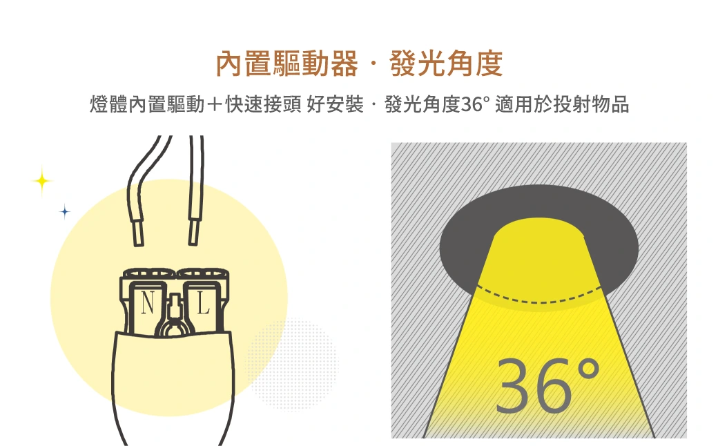舞光 8W 9.5 公分歡笑崁燈（白）-H04-LED-9DOL8DR1